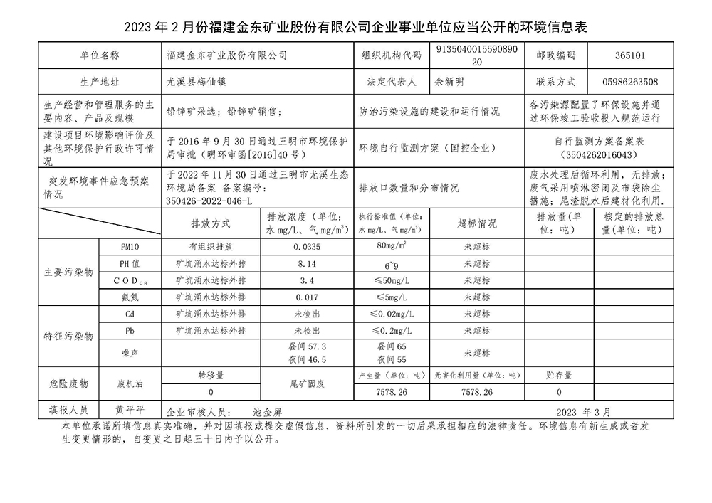 2023年2月份mk体育.(中国)官方网站,MK sports企业事业单位应当公开的环境信息表.jpg