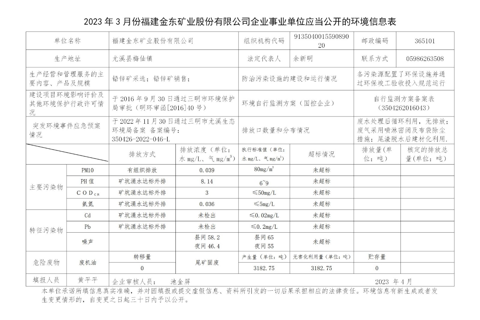 2023年3月份mk体育.(中国)官方网站,MK sports企业事业单位应当公开的环境信息表_01.jpg