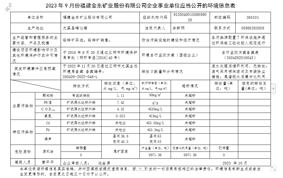 2023 年9 月份mk体育.(中国)官方网站,MK sports企业事业单位应当公开的环境信息表.png